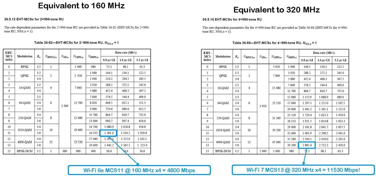 Wi Fi 7 Front End Modules Qorvo Mouser